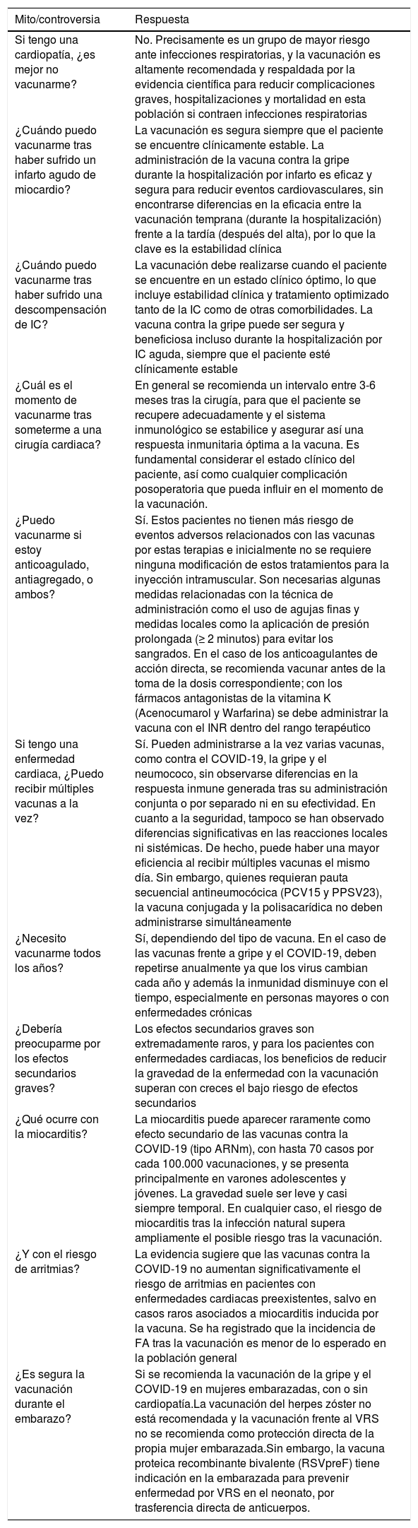 Tablas