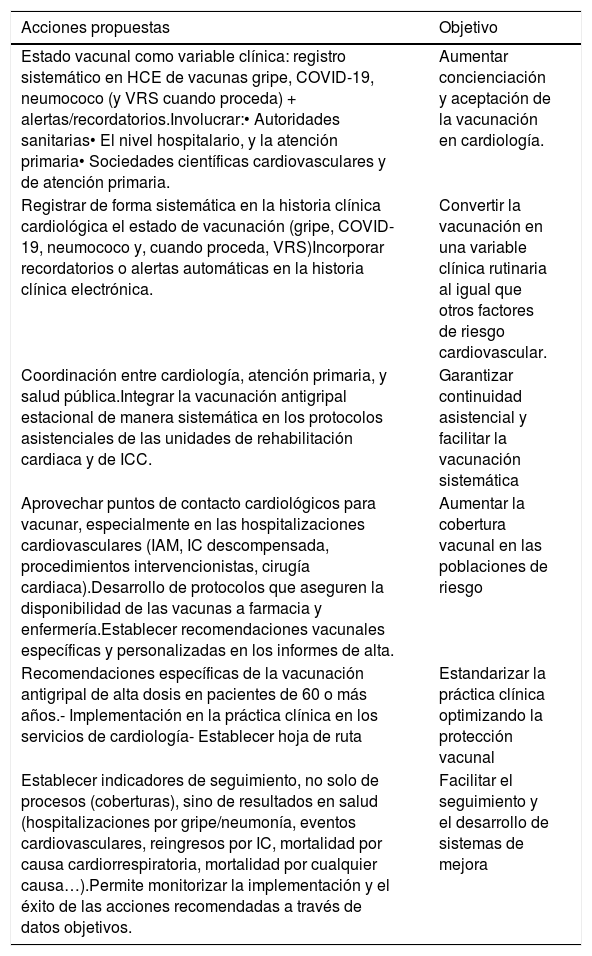 Tablas