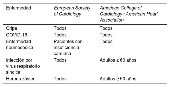 Tablas