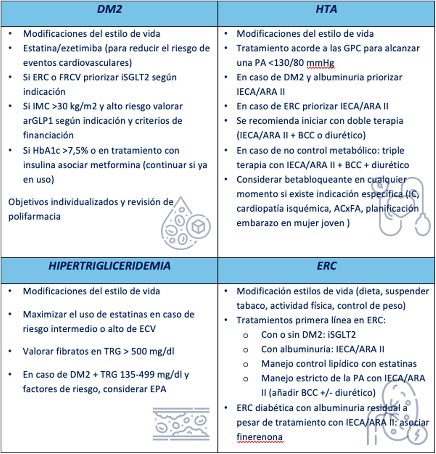 Tablas