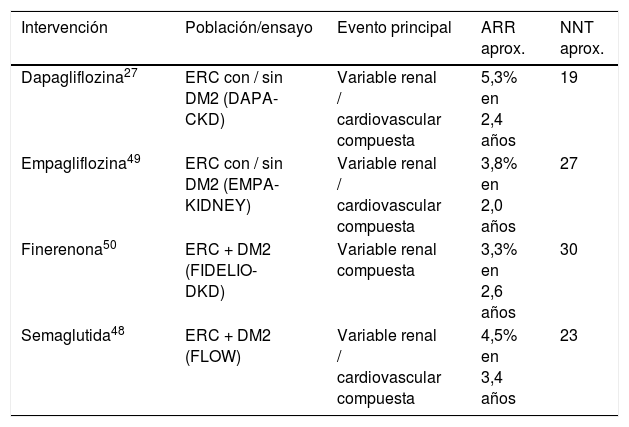 Tablas