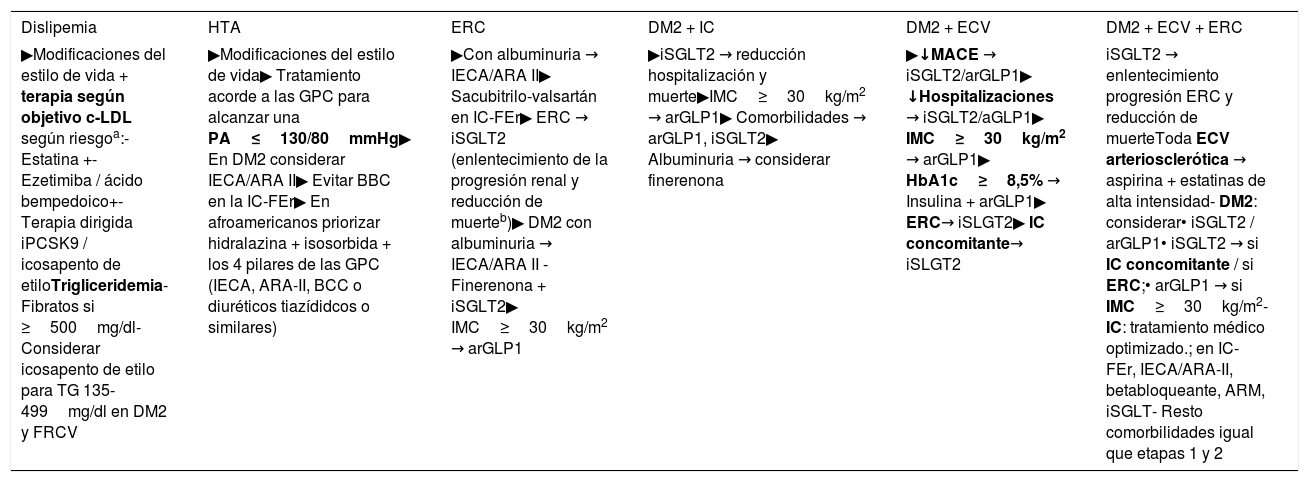 Tablas