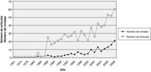 Evolución del número de artículos sobre empresa familiar y de las revistas que publican dichos artículos, 1961-2008.