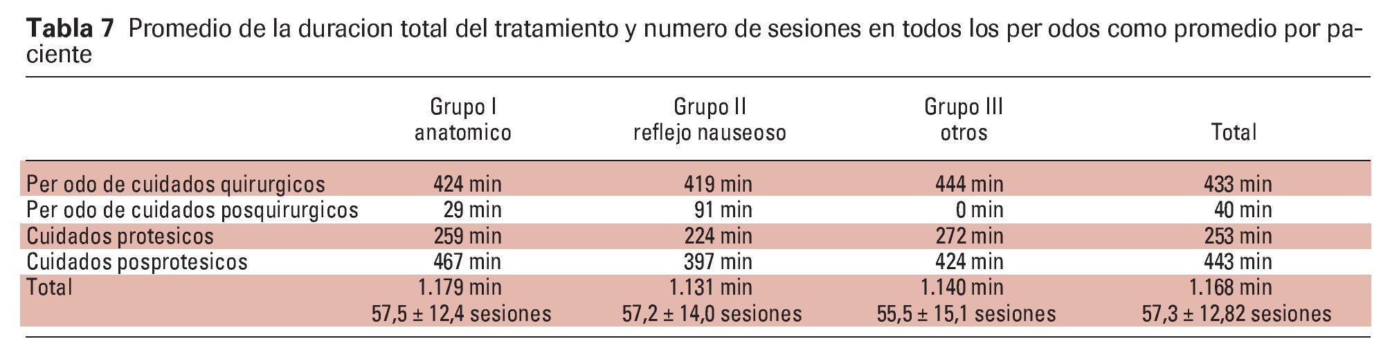 Tablas