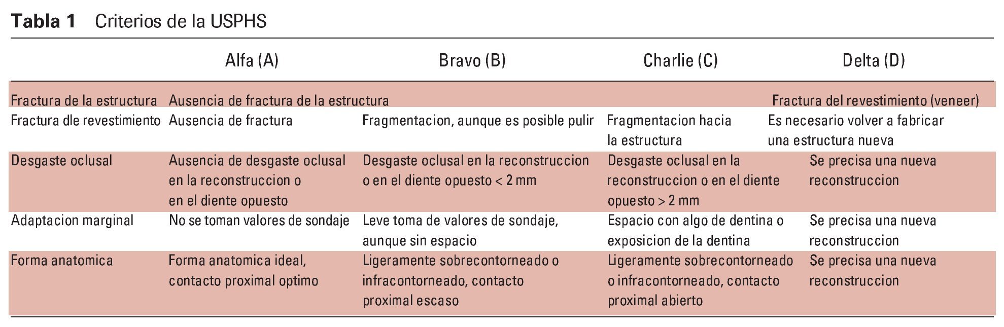 Tablas