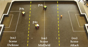 General scheme of the Robot Soccer Test-bed used in the experiments
