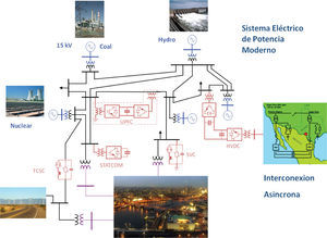 Red eléctrica con dispositivos FACTS embebidos