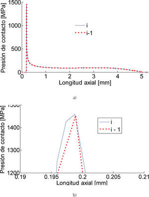Presión de contacto entre flecha y aro interno para los refinamientos 4 y 5 (tabla 1), donde: a) representa la curva total de contacto del aro y b) es una ampliación de la región del pico de presión de contacto, “i” corresponde al 5o refinamiento