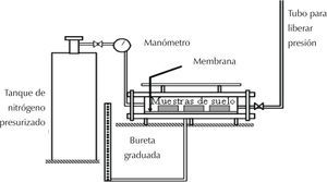 Cilindro extractor con membrana y tanque de nitrógeno presurizado