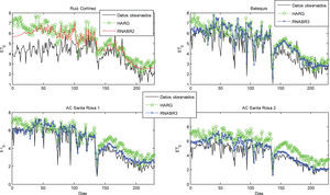 Comparación de los datos ET0 FAO-56 P-M con los estimados por los métodos HARG, RNABR2 y RNABR3 para el periodo de validación (229 días)