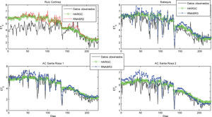 Comparación de los datos ET0 FAO-56 P-M con los estimados por los métodos HARGC, RNABR2 y RNABR3 para el periodo de validación (229 días)
