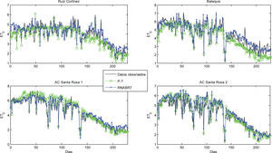 Comparación de los datos ET0 FAO-56 P-M con los estimados por los métodos: P-T y RNABR7 para el periodo de validación (229 días)