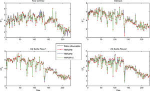 Comparación de los datos ET0 FAO-56 P-M con los estimados por los métodos: RNABR8, RNABR9 y RNABR10, para el periodo de validación (229 días)