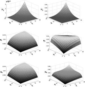 Influencia de las relaciones de aspecto sobre las irreversibilidades. Columna izquierda M=1, columna derecha M=14