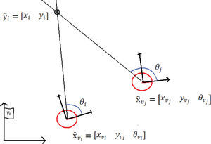 Inicialización de una característica mediante la intersección de dos mediciones angulares