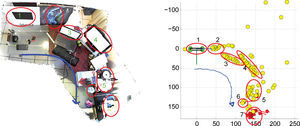 Imagen (compuesta) de la vista superior del entorno experimental (ilustración izquierda). Estimación, mediante el método MTE de la trayectoria de la cámara y la estructura de la escena a partir de 790 fotogramas (ilustración derecha). La escala de la gráfica se encuentra en centímetros. En esta figura se puede observar que tanto la trayectoria de la cámara como la estructura de la escena, fueron recobrados de manera satisfactoria. En ambas ilustraciones se agregan etiquetas para indicar la relación entre algunos objetos del entorno experimental y su correspondientes características del mapa