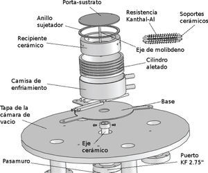Esquema del sistema de calentamiento