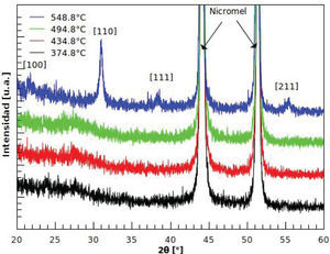 Difracción de rayos-X de las películas delgadas de BaTiO3 depositadas sobre sustratos de nicromel a temperatura ambiente y con tratamiento térmico externo posterior al depósito a temperaturas de 374.8 a 548.8°C