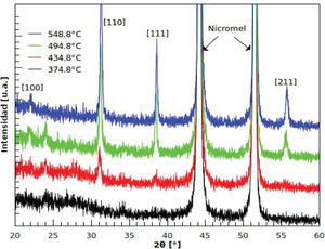 Espectros de difracción de rayos-X de las películas delgadas de BaTiO3 depositadas sobre sustratos de nicromel