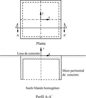 Esquema de una celda estructurada de cimentación