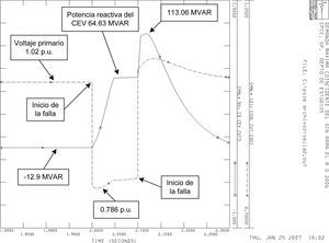Comportamiento del CEV ante una falla trifásica en el bus GMD-23, usando el programa PSS/E