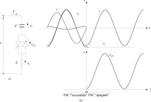 a) configuración básica del capacitor conmutado por tiristores (TSC), y b) sus formas de onda (Hingorani et al., 2000)