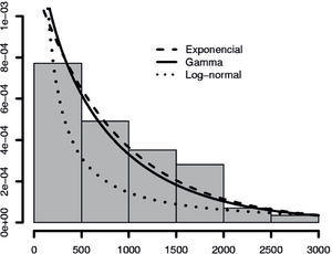 Ajuste de la demanda del material 04.30.001