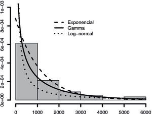 Ajuste de la demanda del material 04.30.002