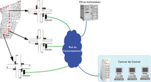 Sistema de comunicación entre la central y los controladores de tráfico