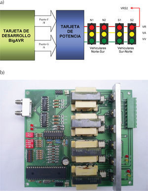 Tarjeta de potencia, a) para dos semáforos, b) diagrama de interconexión