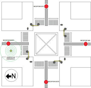 Ubicación de detectores de vehículos de emergencia en la intersección