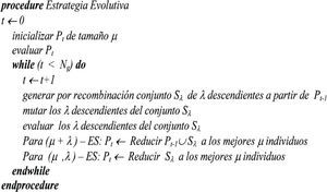 Pseudocódigo de un algoritmo de Estrategia Evolutiva (Michalewicz, 1999)
