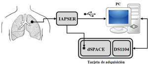 IAPSER: adquisidor/ preprocesador de señales respiratorias (Quezada, 2011)