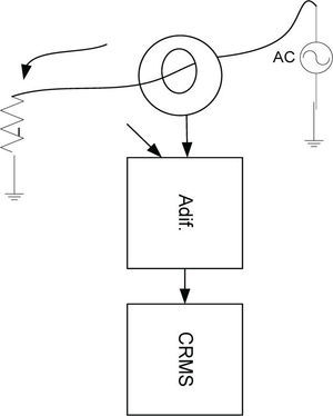 Bosquejo de la medición de corriente de 120 Vca a 60 Hz utilizando el “Watthorímetro K0”, con un transformador toroidal de corriente de 20 Amperios como sensor