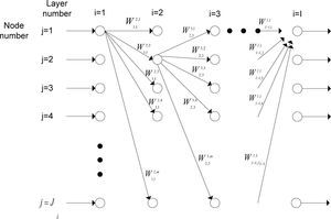 Artificial neural network