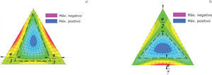 Distribución de momentos en losa triangular: a) horizontal y b) vertical