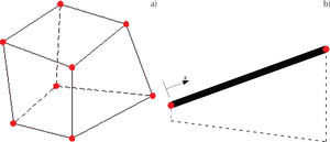 Elementos finitos: a) hexaedro y b) unidimensional