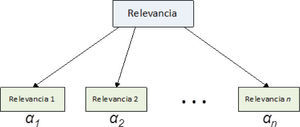 Jerarquía de relevancia