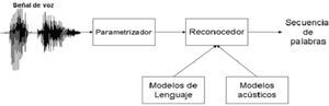 Diagrama de bloques funcional de un reconocedor de voz (Alcubierre et al., 2005)
