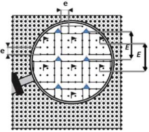 Diseño de adquisición óptimo (Meunier, 2011) con disposición de fuentes y receptores con distancia fuente a receptor E. El intervalo entre geófonos es e y las banderas señalan cada grupo de fuentes y receptores