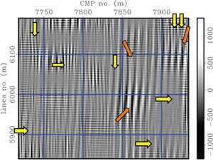 Versión sintética de la huella de adquisición de la rebanada de tiempo en 0.5s con una escala de colores maximizada para apreciar los rasgos de ruido realzado. Las flechas señalan los distintos tipos de ruido realzados, donde predomina la huella de adquisición. Las flechas amarillas (en la impresión, claras) señalan rasgos verticales y horizontales, las flechas naranja (oscuras) señalan rasgos relacionados con otros tipos de ruido