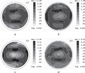 Pole figures for nickel sample after 75% cold rolling measured for 111 reflections with Cu Kα Kα (a) and Co Kα (b) radiations and for 222 reflections with Cu Kα (c) and Co Kα (d) radiations Pole figures for nickel sample after 75% cold rolling measured for 111 reflections with Cu Kα Kα (a) and Co Kα (b) radiations and for 222 reflections with Cu Kα (c) and Co Kα (d) radiations