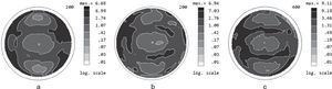 Pole figures for nickel sample after 75% cold rolling measured for 200 reflection with Cu Kα (a) and Co Kα (b) radiations and for 400 reflection with Cu Kα (c) radiation Pole figures for nickel sample after 75% cold rolling measured for 200 reflection with Cu Kα (a) and Co Kα (b) radiations and for 400 reflection with Cu Kα (c) radiation