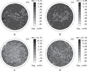 Pole figures for nickel sample after 75% cold rolling and subsequent annealing at 600°C measured for 111 reflection with Cu Kα (a) and Co Kα (b) radiations and for 222 reflection with Cu Kα (c) and Co Kα (d) radiations Pole figures for nickel sample after 75% cold rolling and subsequent annealing at 600°C measured for 111 reflection with Cu Kα (a) and Co Kα (b) radiations and for 222 reflection with Cu Kα (c) and Co Kα (d) radiations