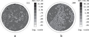 Corrected PFs taking into account the influence of extinction phenomenon for nickel sample after 75% cold rolling and annealing at 600°C for 111 reflection (a) and 200 reflection (b) Corrected PFs taking into account the influence of extinction phenomenon for nickel sample after 75% cold rolling and annealing at 600°C for 111 reflection (a) and 200 reflection (b)