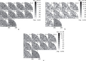 Calculated ODFs for nickel sample after 75% cold rolling and annealing at 600°C using PFs measured for the first order reflections (a); for the second order reflections with Cu-Kα radiation (b); and corrected PFs for 111 and 200 reflections and measured with Cu Kα-radiation PF for 220 reflection (c) Calculated ODFs for nickel sample after 75% cold rolling and annealing at 600°C using PFs measured for the first order reflections (a); for the second order reflections with Cu-Kα radiation (b); and corrected PFs for 111 and 200 reflections and measured with Cu Kα-radiation PF for 220 reflection (c)