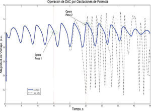 Identificación de contingencias críticas modo de oscilación interárea Norte-Sur