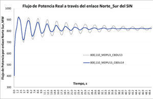 Comportamiento dinámico del flujo de potencia por el enlace Norte-Sur variando los PSS