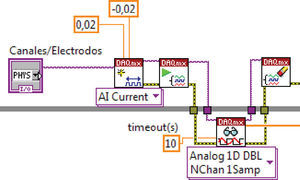 Código de comunicación para el módulo DAQ NI9203