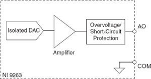 Salida del circuito para un canal de la NI9263 (National Instruments Datasheet, 2009b)